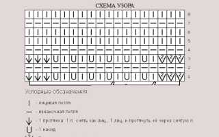 Подборка ажурных узоров волнами с подробными описаниями вязания