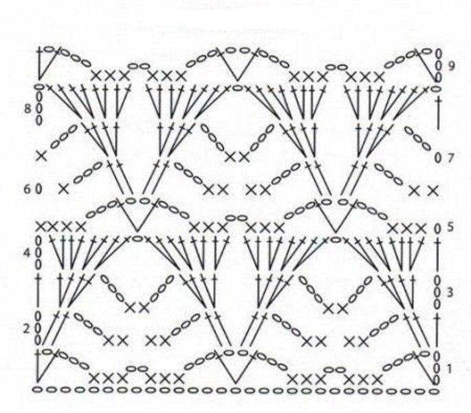 Ажурный снуд крючком для девочки: схема