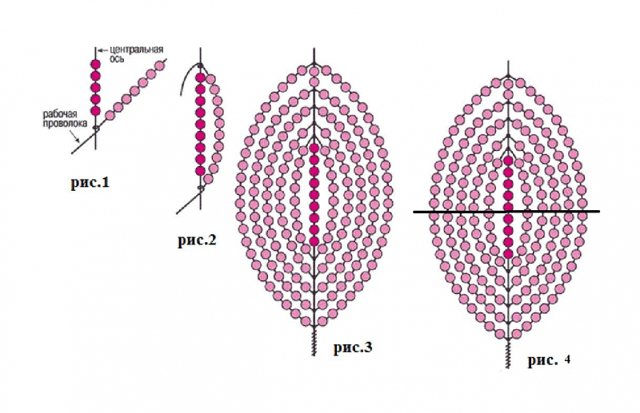 Бисероплетение гладиолусов со схемами: изучаем технику дугового плетения