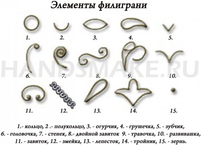 Джутовая филигрань. Рисунки для изделий, схемы узоров, трафареты, идеи, мастер классы, эскизы