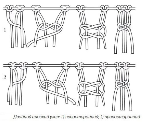 Макраме для начинающих. Схемы плетения браслетов, узлов, панно, кашпо, животных, сумок