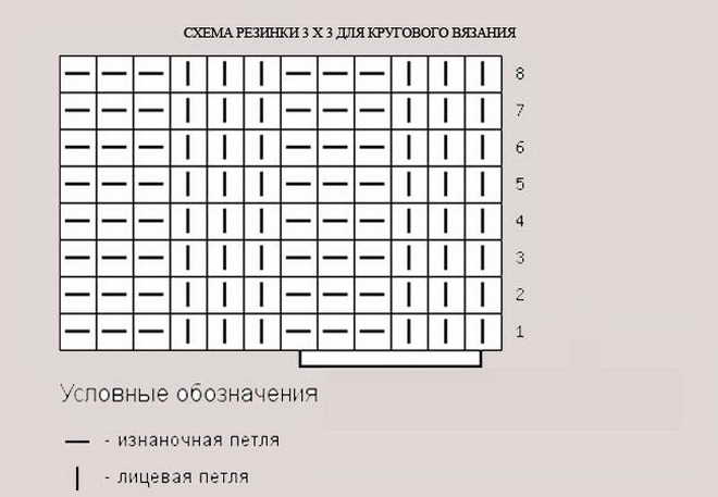 польская резинка на круговых спицах схема вязания