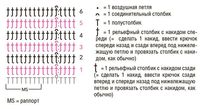 Схема клетчатого рельефного узора