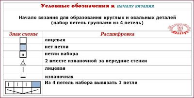 Схема зубчатого края спицами: видео-подборка в статье